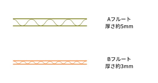 フルート